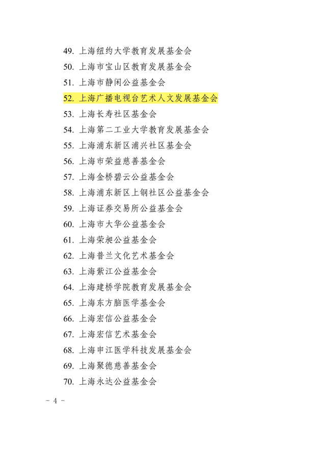 关于上海市2023年度-2025年度第一批公益性社会组织捐赠税前扣除资格名单的公告